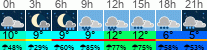 Wetter 3 Stunden