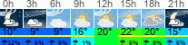 Wetter 3 Stunden