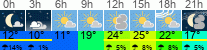 Wetter 3 Stunden