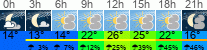 Wetter 3 Stunden