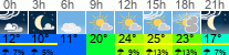 Wetter 3 Stunden