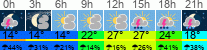 Wetter 3 Stunden