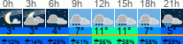 Wetter 3 Stunden