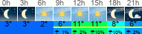vreme 3 ure