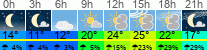 Wetter 3 Stunden