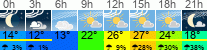 Wetter 3 Stunden