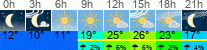 Wetter 3 Stunden