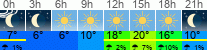 Wetter 3 Stunden