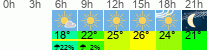 Wetter 3 Stunden