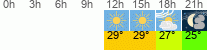 Wetter 3 Stunden