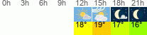 Wetter 3 Stunden