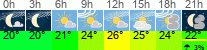 Wetter 3 Stunden