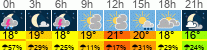 Wetter 3 Stunden