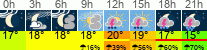 Wetter 3 Stunden