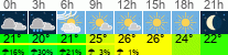 Wetter 3 Stunden
