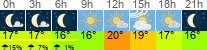 Wetter 3 Stunden