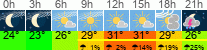 Wetter 3 Stunden