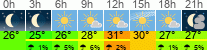 vrijeme 3h