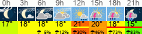 Wetter 3 Stunden