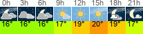 Wetter 3 Stunden