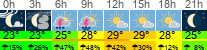vreme 3 ure