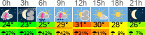 Wetter 3 Stunden