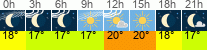 Wetter 3 Stunden