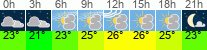 Wetter 3 Stunden