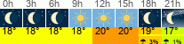 Wetter 3 Stunden