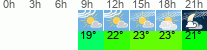 Wetter 3 Stunden