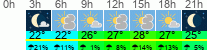 Wetter 3 Stunden