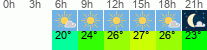 Wetter 3 Stunden