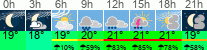 Wetter 3 Stunden