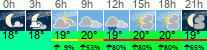 Wetter 3 Stunden