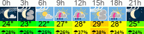 vreme 3 ure
