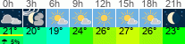 Wetter 3 Stunden