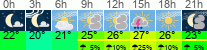 Wetter 3 Stunden