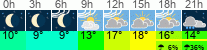 Wetter 3 Stunden
