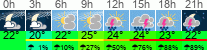 Wetter 3 Stunden
