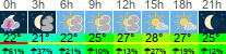 Wetter 3 Stunden