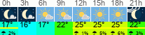 Wetter 3 Stunden