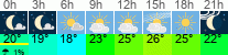 vreme 3 ure