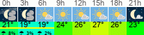 Wetter 3 Stunden