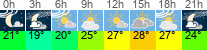 Wetter 3 Stunden