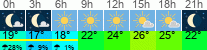 vreme 3 ure