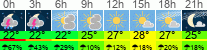Wetter 3 Stunden