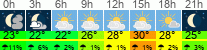 Wetter 3 Stunden
