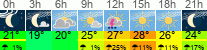 Wetter 3 Stunden