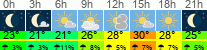 Wetter 3 Stunden
