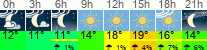 Wetter 3 Stunden